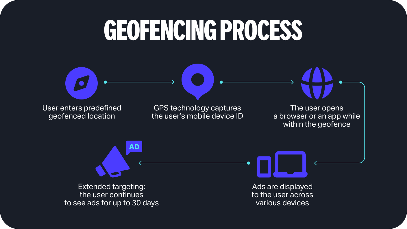 What is geo-advertising, and how can it help you reach more customers?