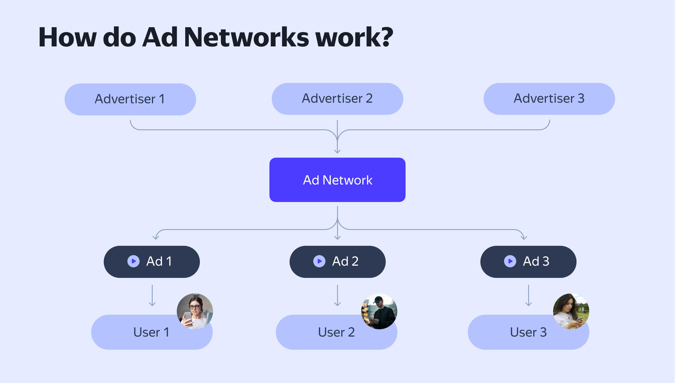 Mobile ad networks: A complete guide to app monetization in 2025