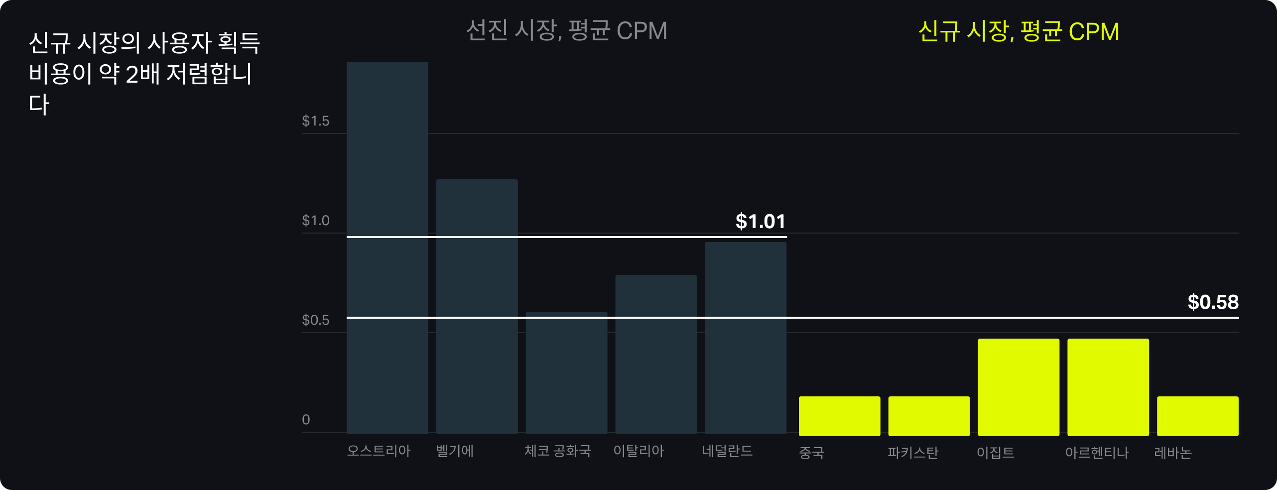 graph-2-min