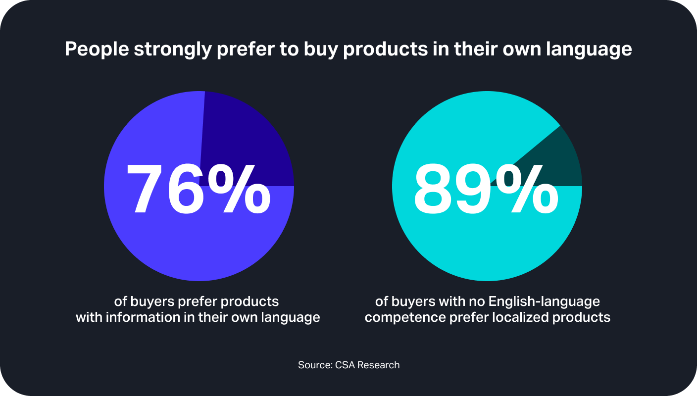 Localized advertising: 5 steps to success in emerging markets